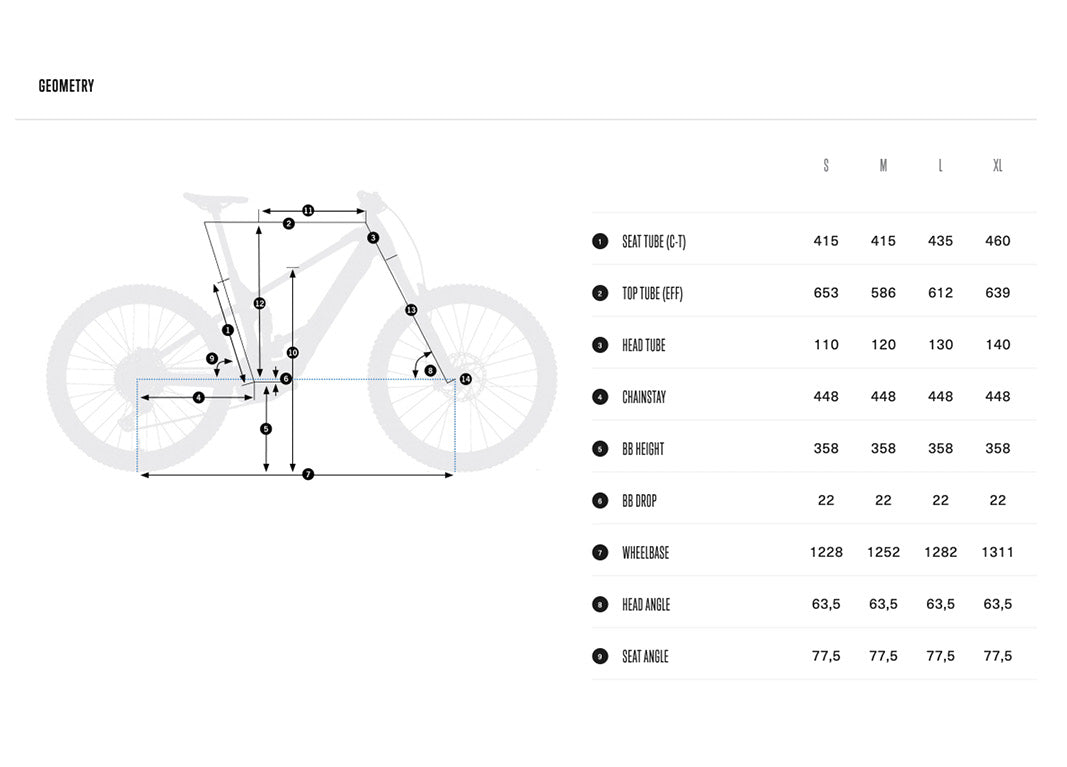 Orbea Wild eMTB 2025 | Geometry 