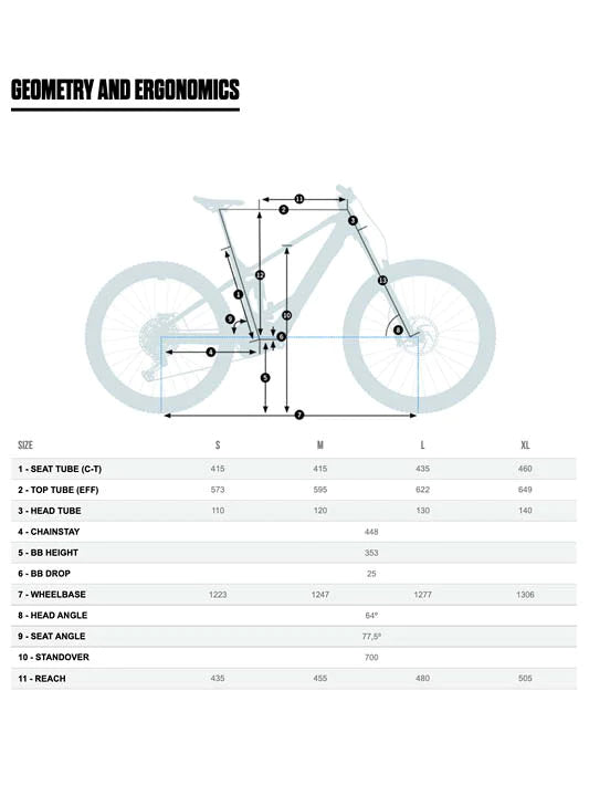 Orbea rallon 2019 2024 geometry