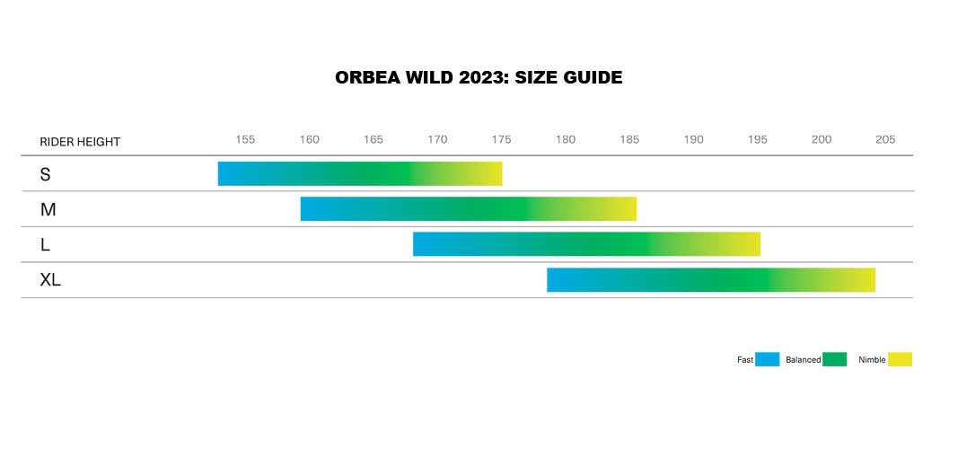Orbea Wild M-TEAM eMTB 2023 EBike | Electric Bikes Brisbane